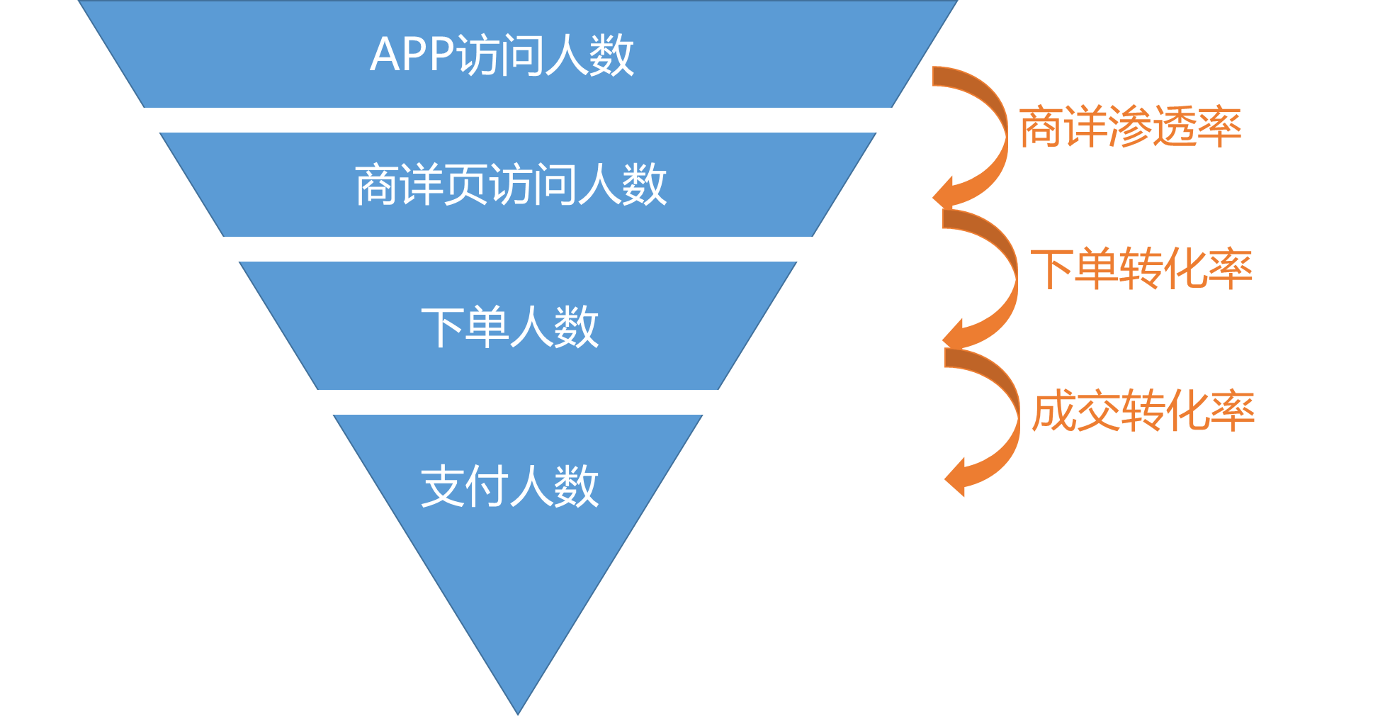 电商产品经理怎么做大促（一）——节奏规划和目标拆解