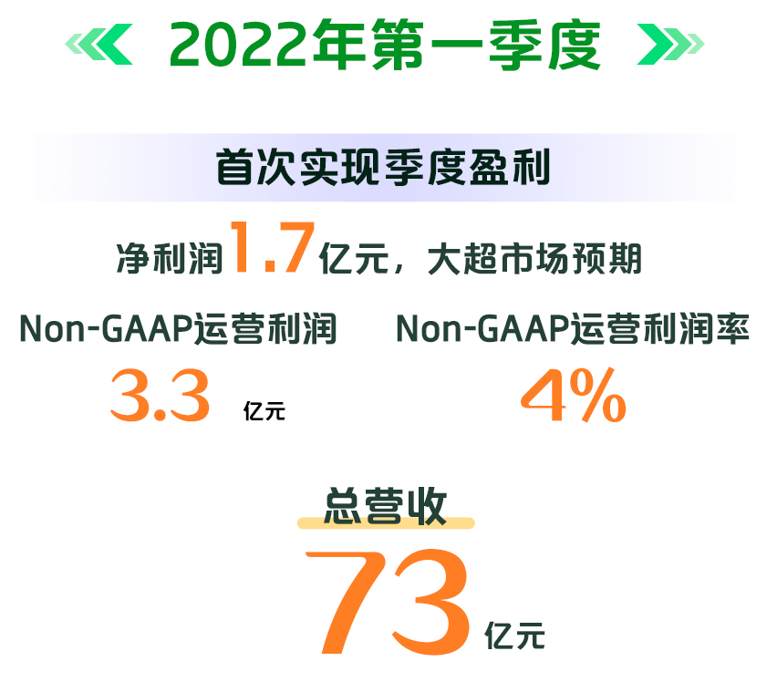 长视频新气象：爱奇艺首次季度盈利，理性规范发展成主旋律