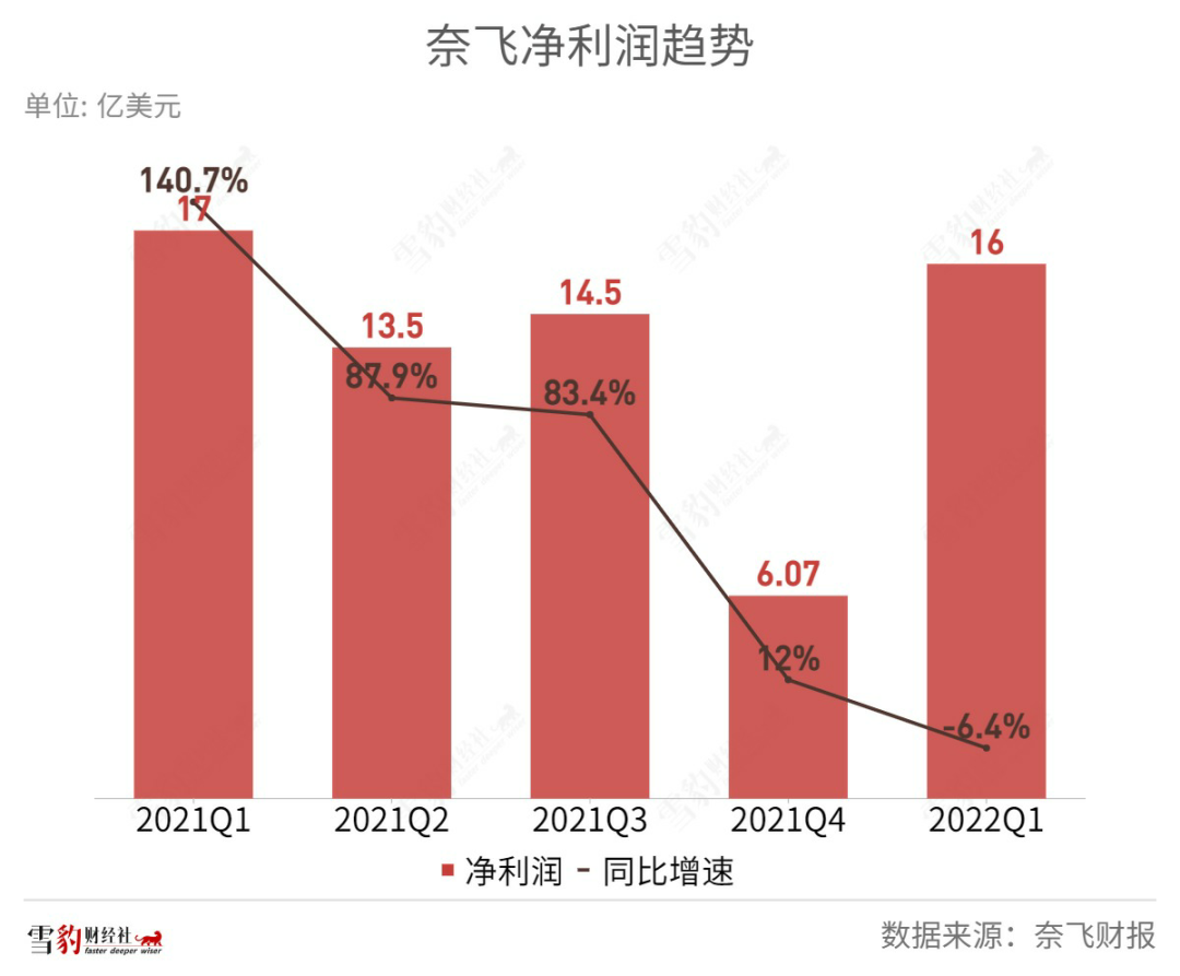 奈飞偷师爱优腾，但所有流媒体的终局都是迪士尼