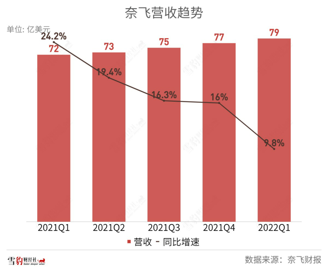 奈飞偷师爱优腾，但所有流媒体的终局都是迪士尼