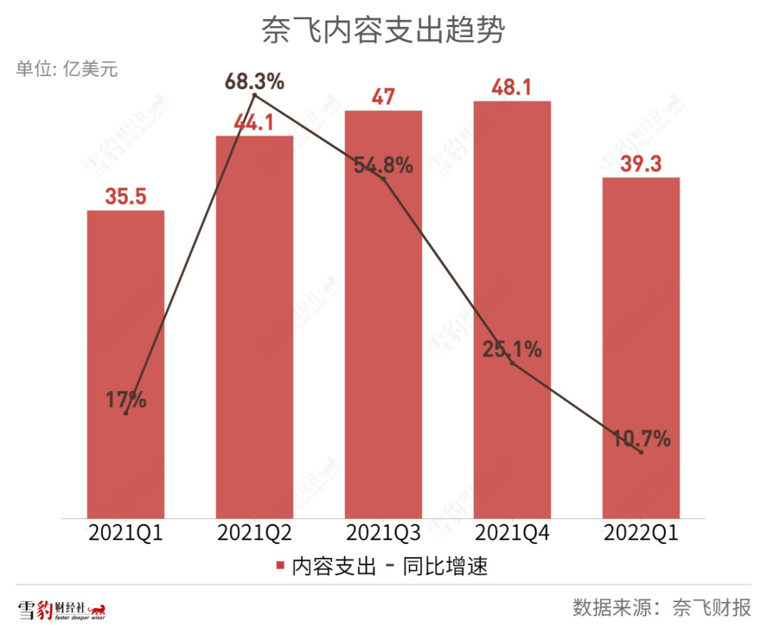 奈飞偷师爱优腾，但所有流媒体的终局都是迪士尼