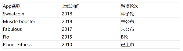 国内“全民刘畊宏”，海外用户跑步去“赚钱”