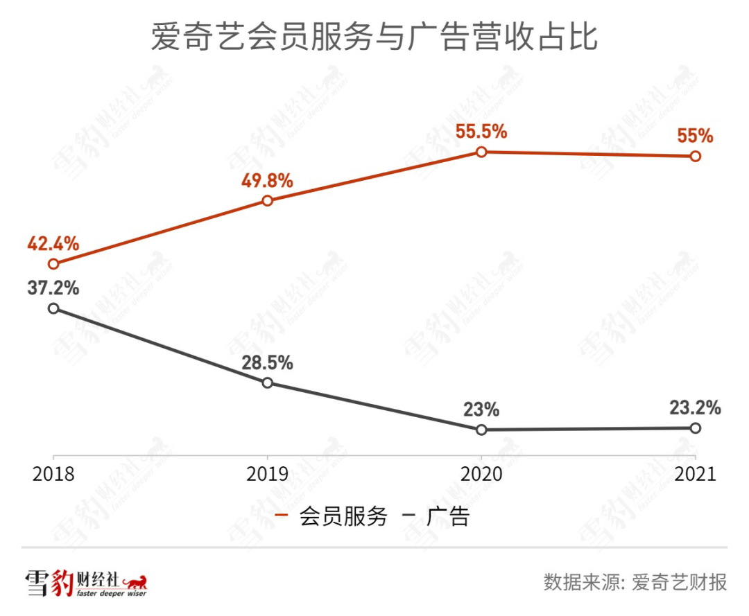 奈飞偷师爱优腾，但所有流媒体的终局都是迪士尼