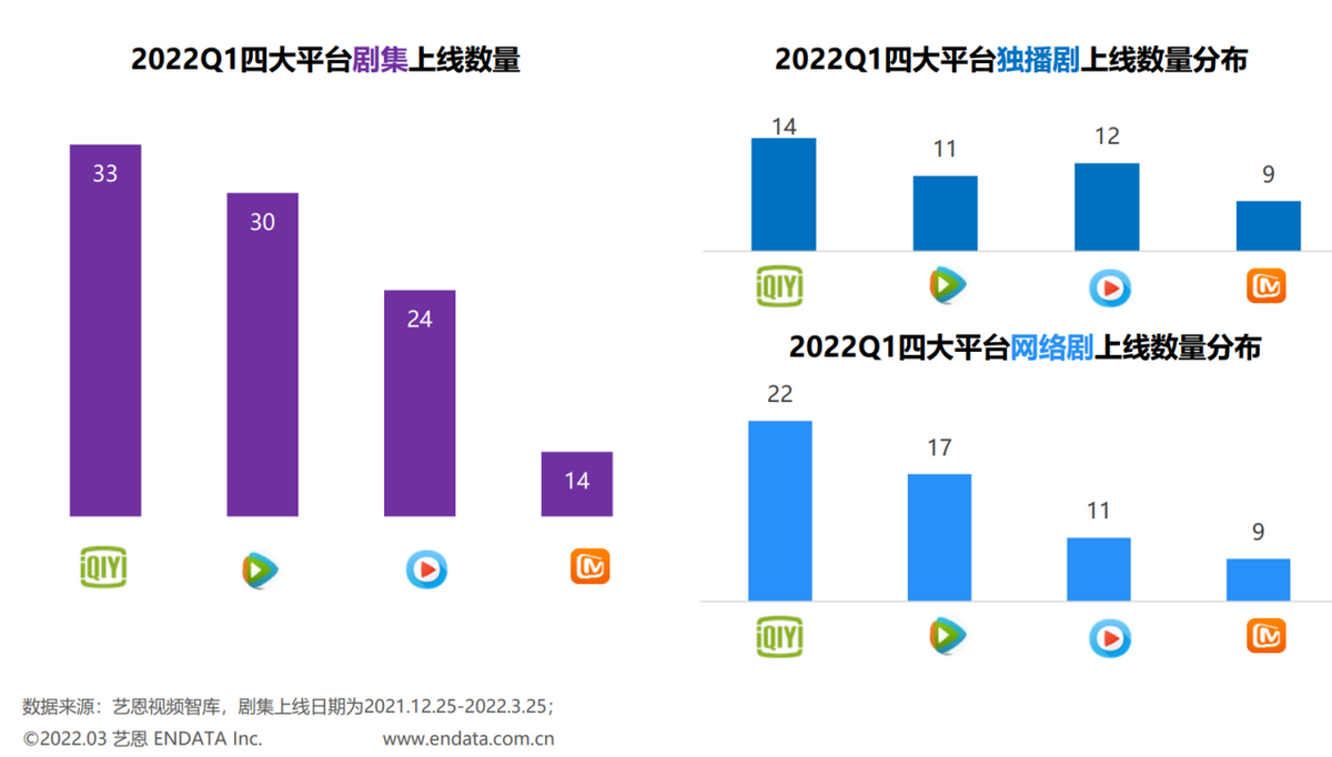 长视频新气象：爱奇艺首次季度盈利，理性规范发展成主旋律