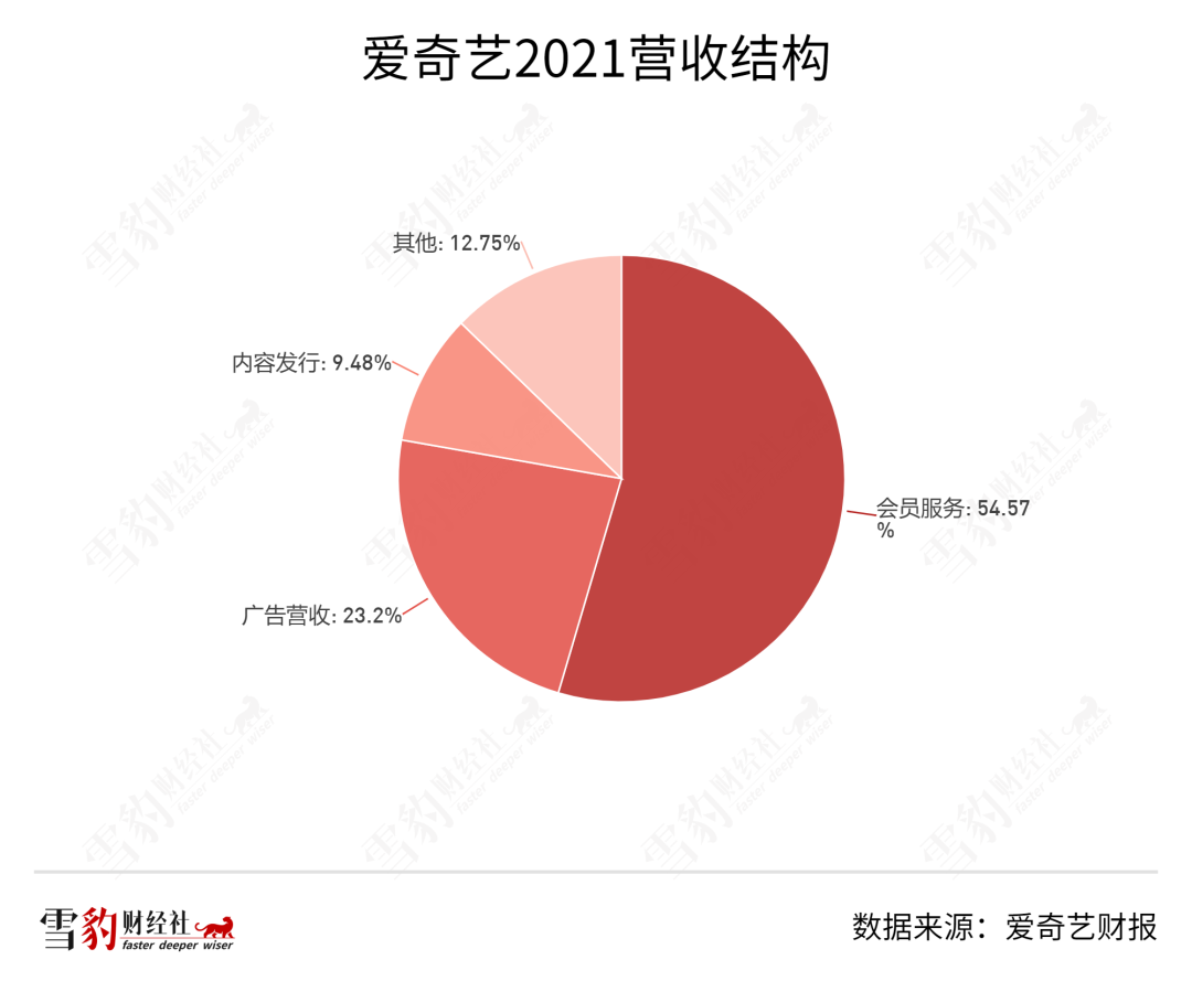 奈飞偷师爱优腾，但所有流媒体的终局都是迪士尼