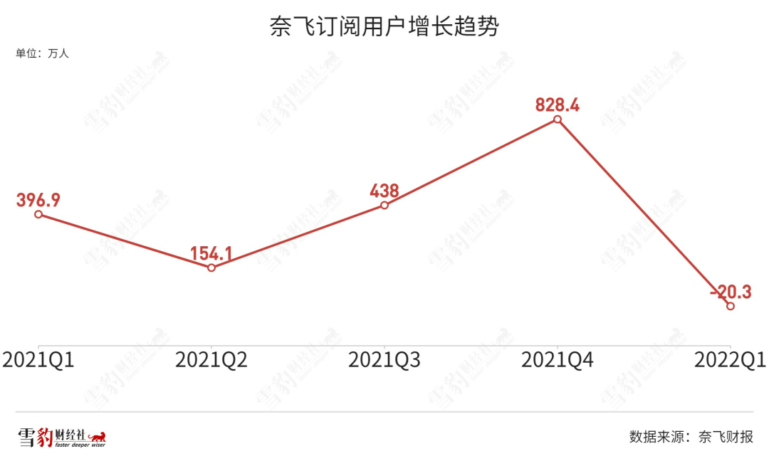 奈飞偷师爱优腾，但所有流媒体的终局都是迪士尼