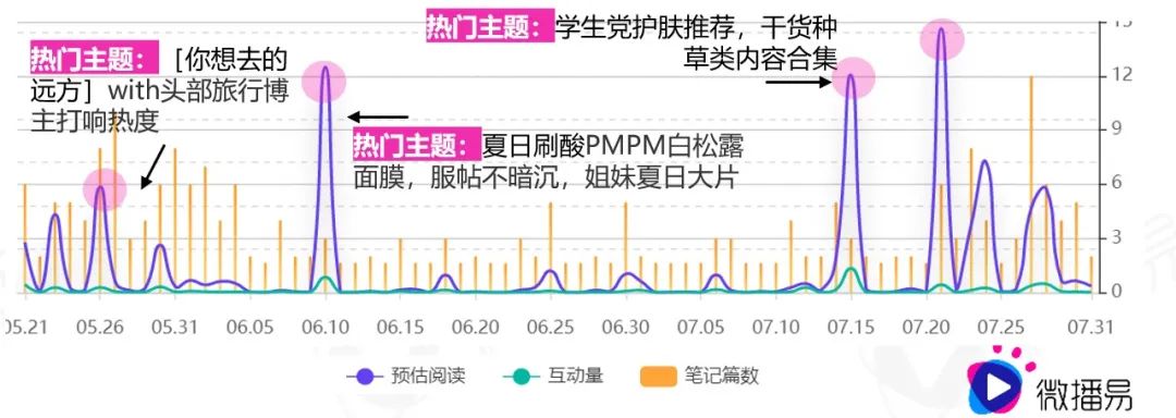 品牌案例｜制胜618：靠“探索”出圈的PMPM究竟是如何首战首捷，抢滩大促占位赛道的？