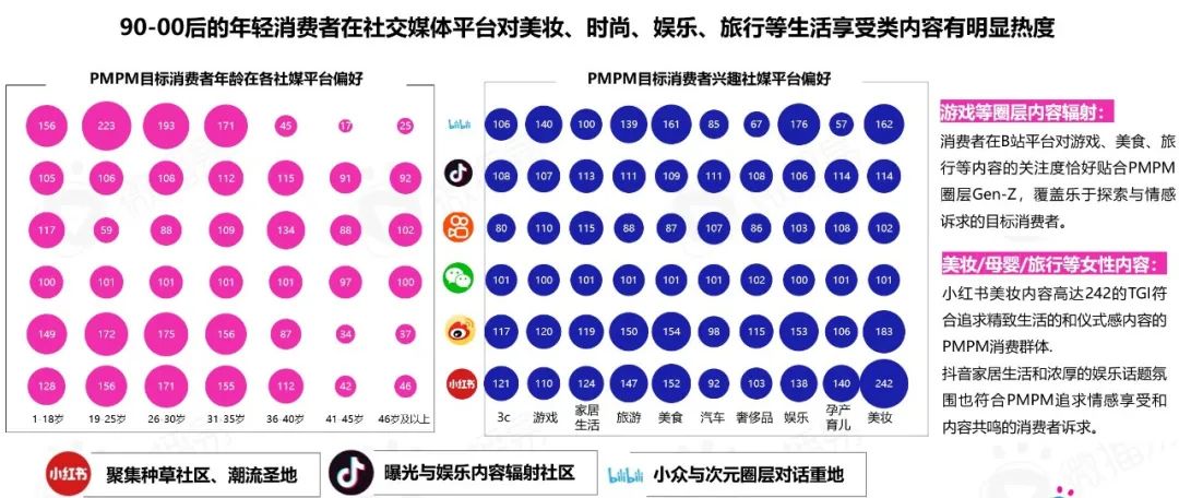 品牌案例｜制胜618：靠“探索”出圈的PMPM究竟是如何首战首捷，抢滩大促占位赛道的？