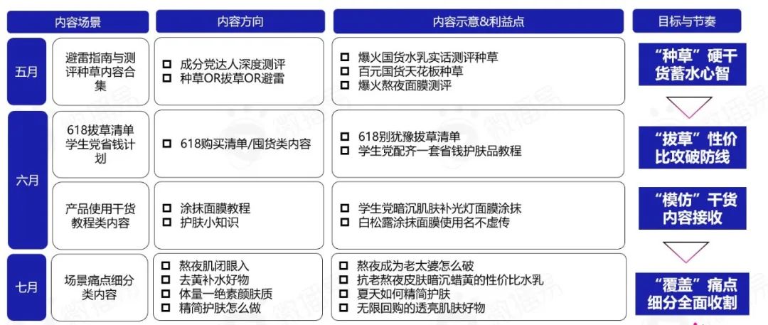 品牌案例｜制胜618：靠“探索”出圈的PMPM究竟是如何首战首捷，抢滩大促占位赛道的？