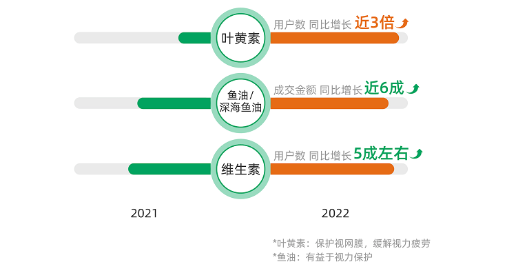 大健康版图已成，阿里健康撬动长期机遇的支点在哪？