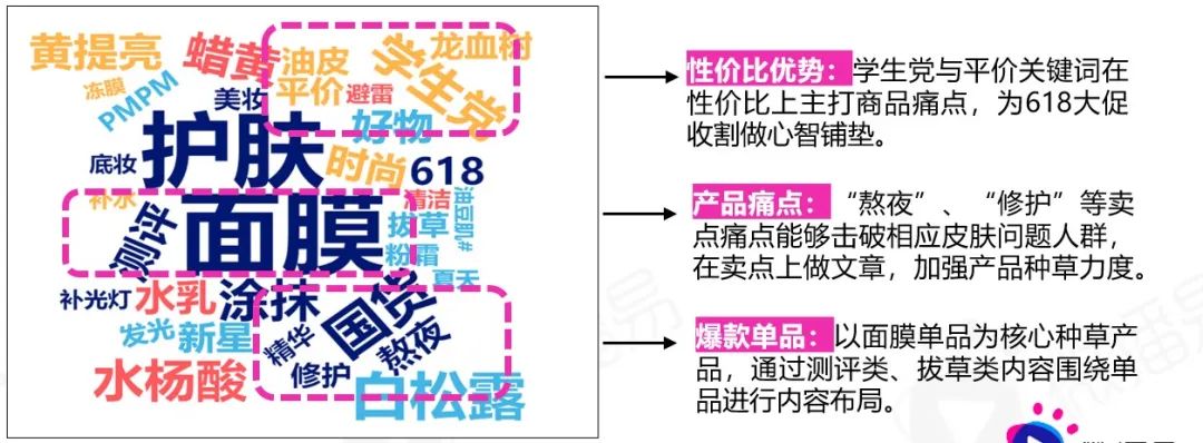 品牌案例｜制胜618：靠“探索”出圈的PMPM究竟是如何首战首捷，抢滩大促占位赛道的？