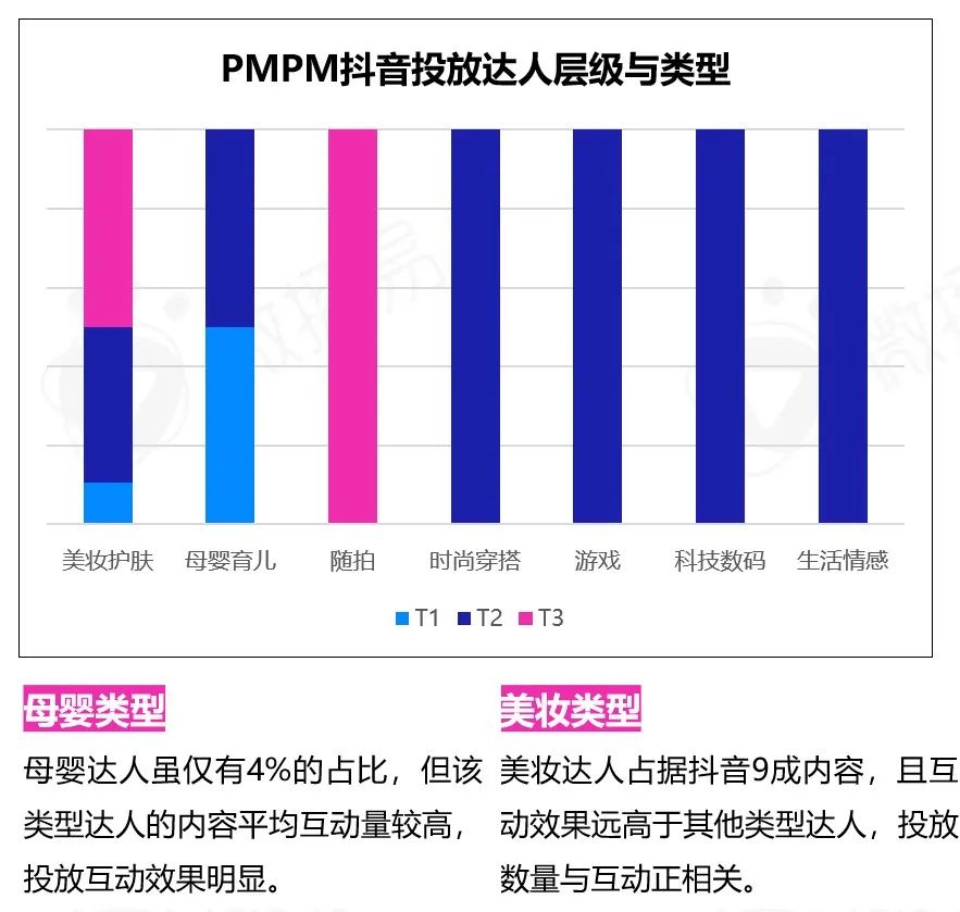 品牌案例｜制胜618：靠“探索”出圈的PMPM究竟是如何首战首捷，抢滩大促占位赛道的？