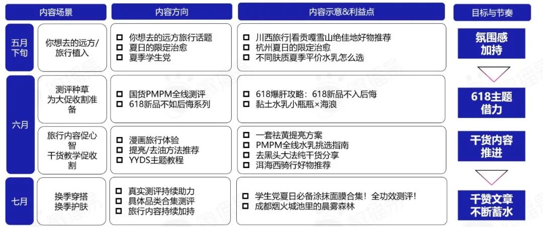 品牌案例｜制胜618：靠“探索”出圈的PMPM究竟是如何首战首捷，抢滩大促占位赛道的？