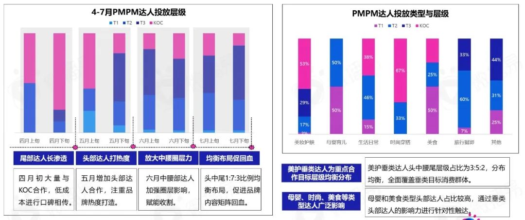 品牌案例｜制胜618：靠“探索”出圈的PMPM究竟是如何首战首捷，抢滩大促占位赛道的？