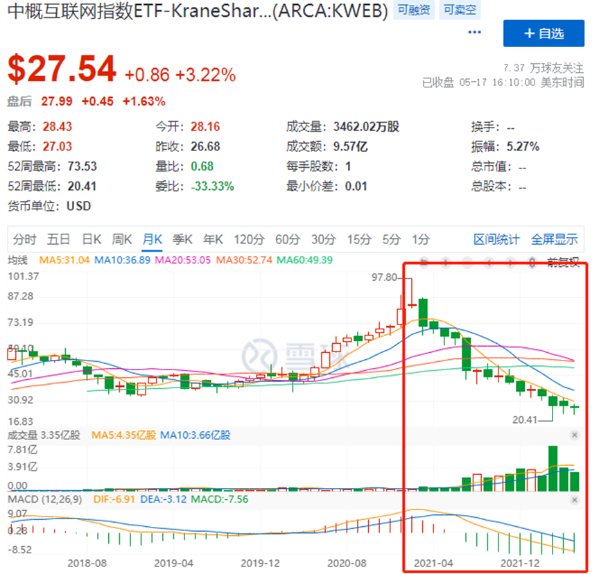 做时间的朋友，搜狐风雨之中锚定α收益