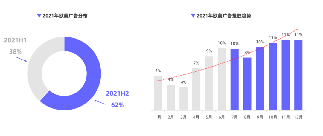 独立站欧美电商下半年旺季指南！