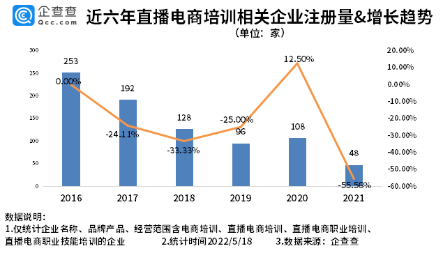 如何批量制造“李佳琦”？我和几位直播培训从业者聊了5个问题