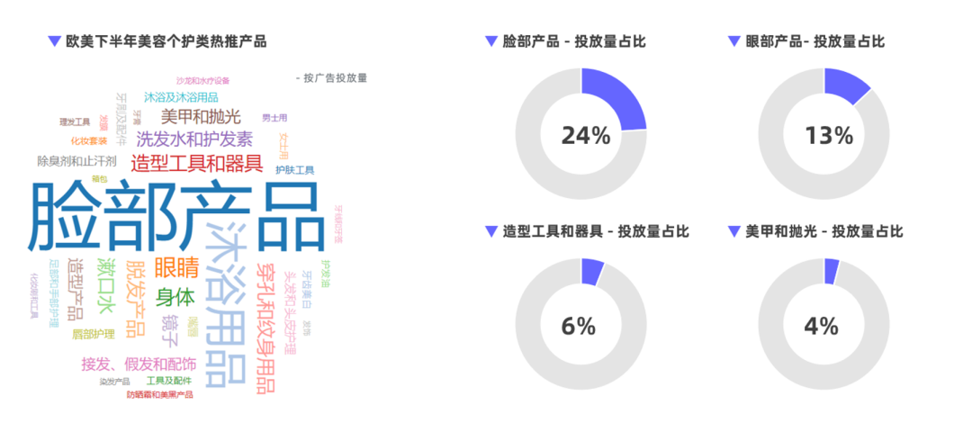 独立站欧美电商下半年旺季指南！