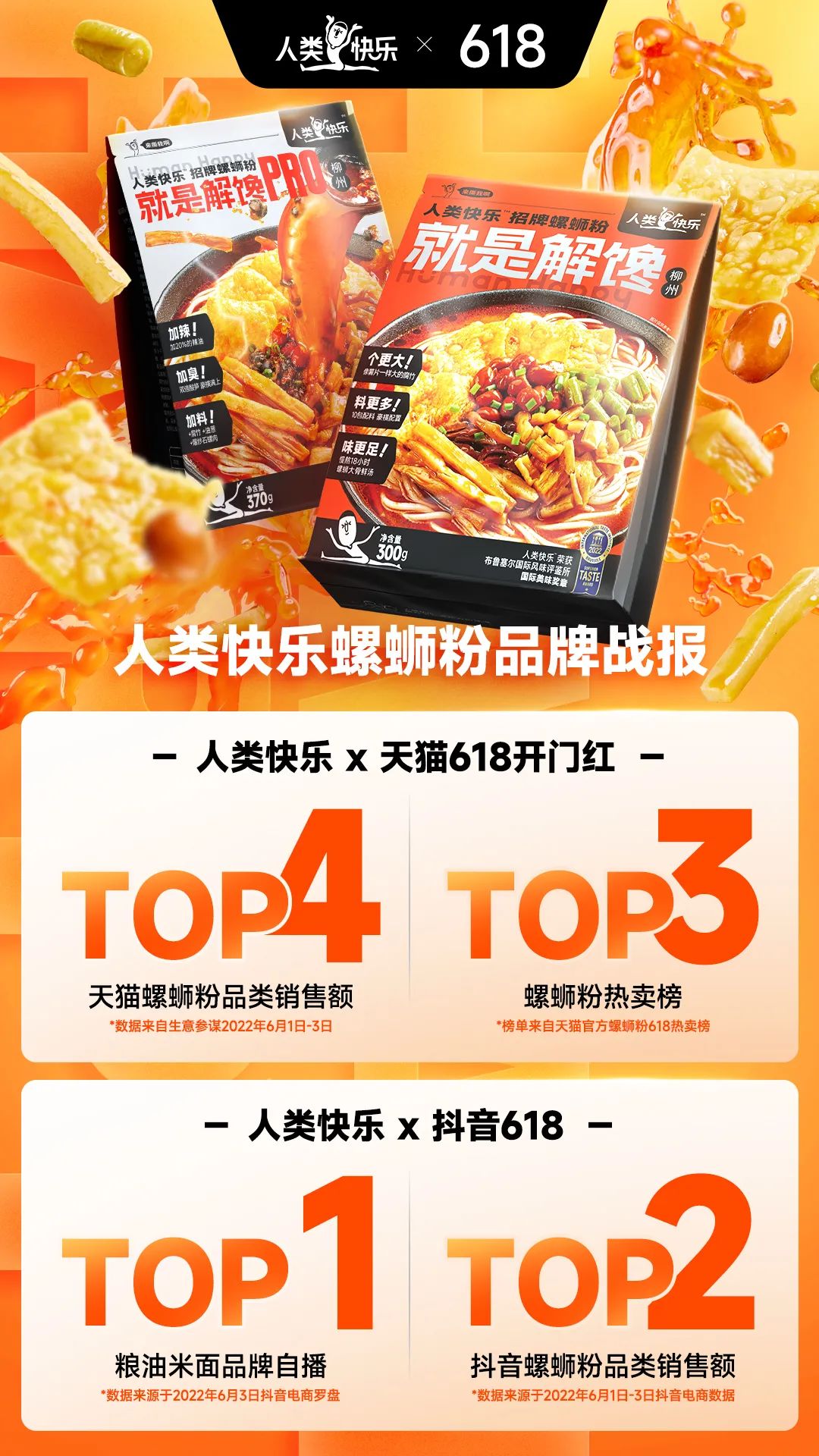 案例复盘｜人类快乐：如何在5个月里，从 0 干到行业销量 TOP 2 ？