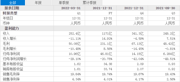 互联网寒冬，唯品会回春