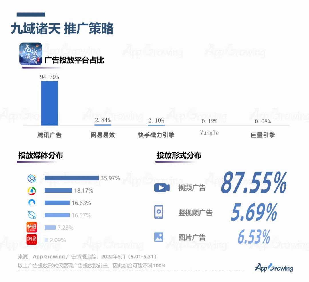 5月手游买量报告及跑量素材套路解析