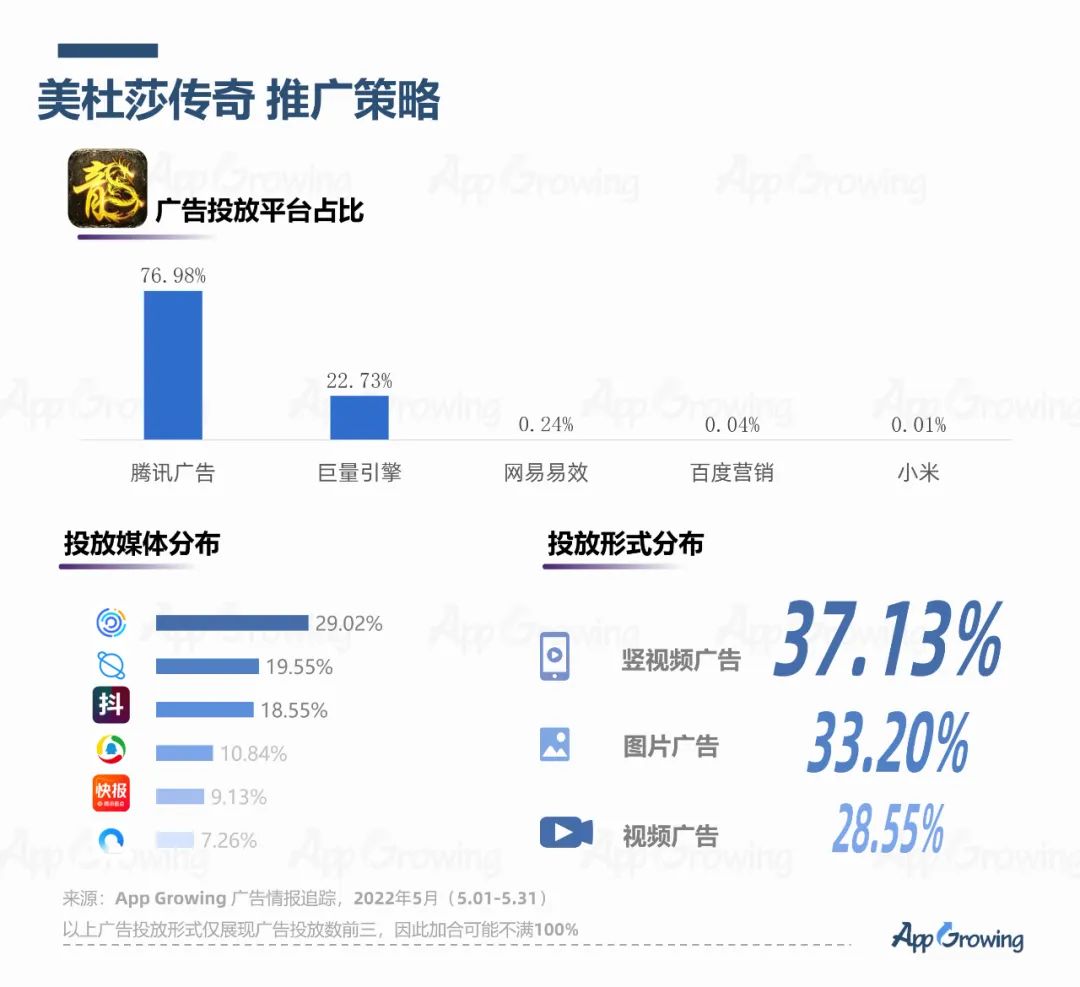 5月手游买量报告及跑量素材套路解析