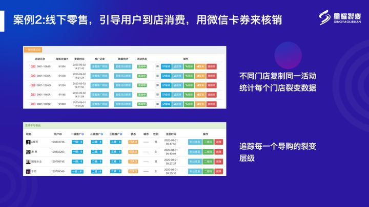 “企业微信”怎样获客？这里有8个案例，9条可复用的经验！