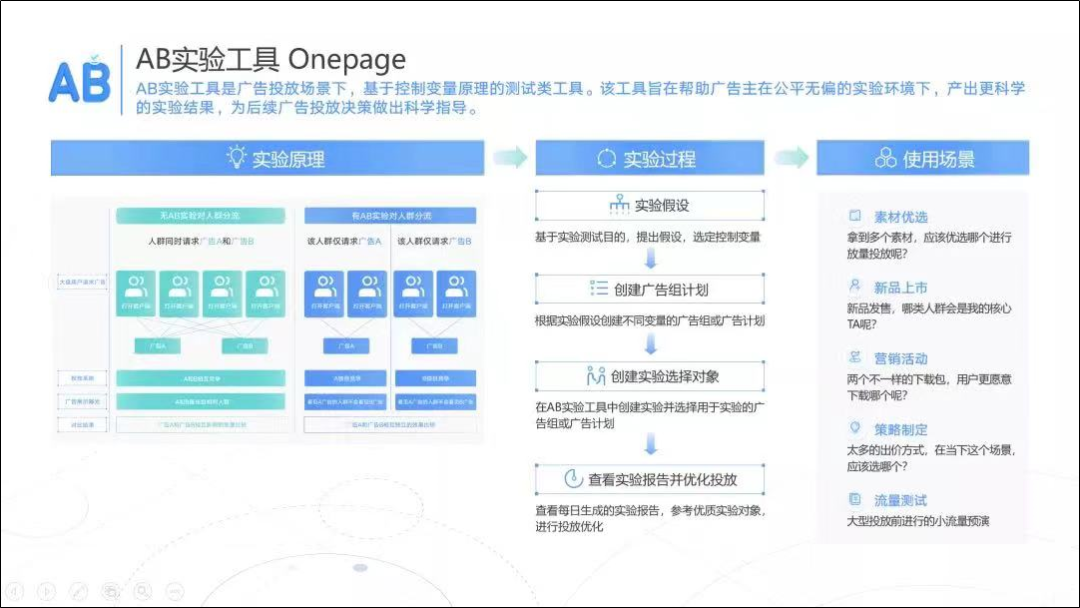 从“营销度量”到“增长度量”：品牌度量进入科技时代