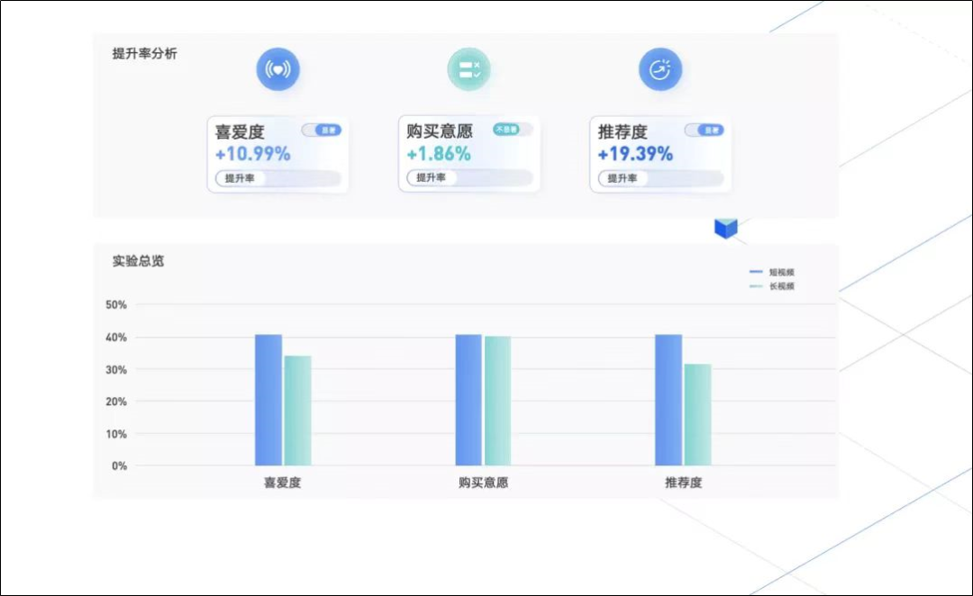 从“营销度量”到“增长度量”：品牌度量进入科技时代