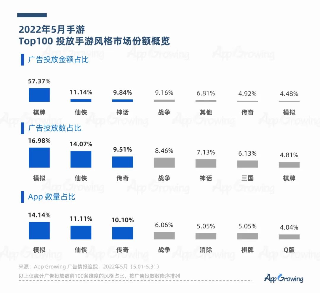 5月手游买量报告及跑量素材套路解析