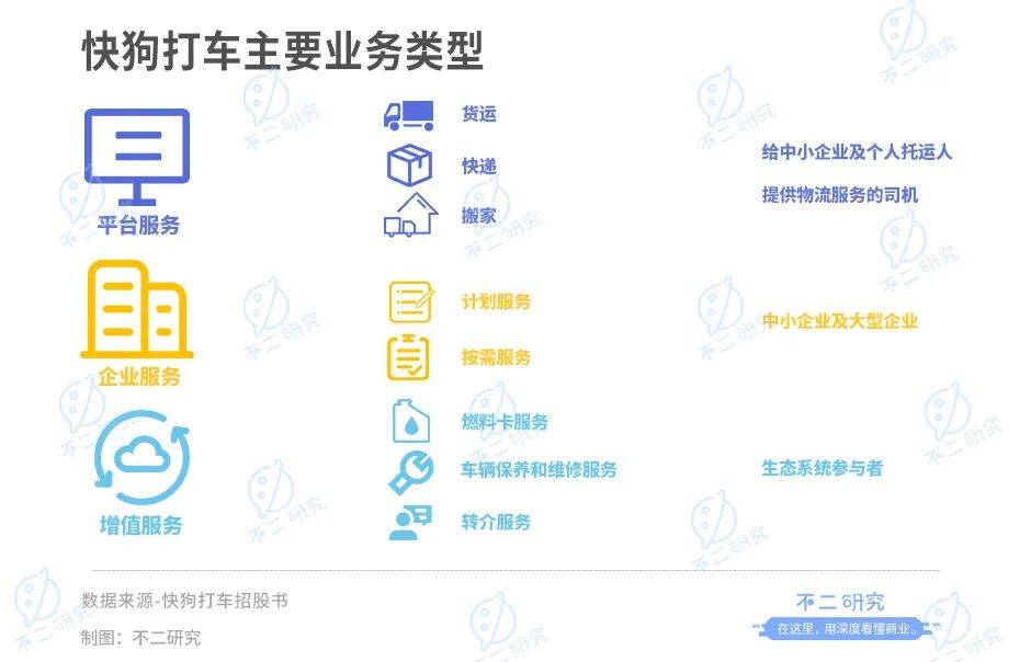 同城货运第一股来了!快狗打车4年烧掉28亿，行业老三