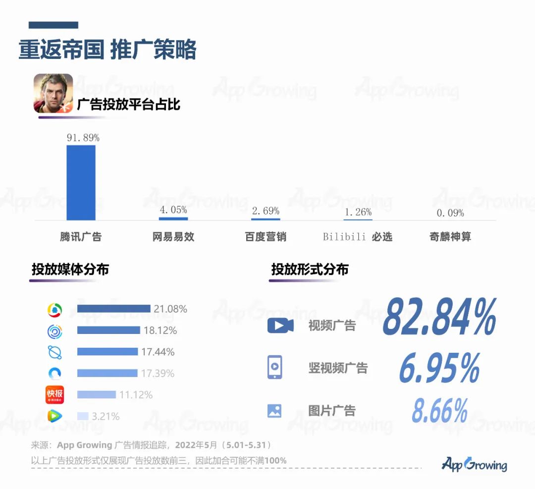 5月手游买量报告及跑量素材套路解析