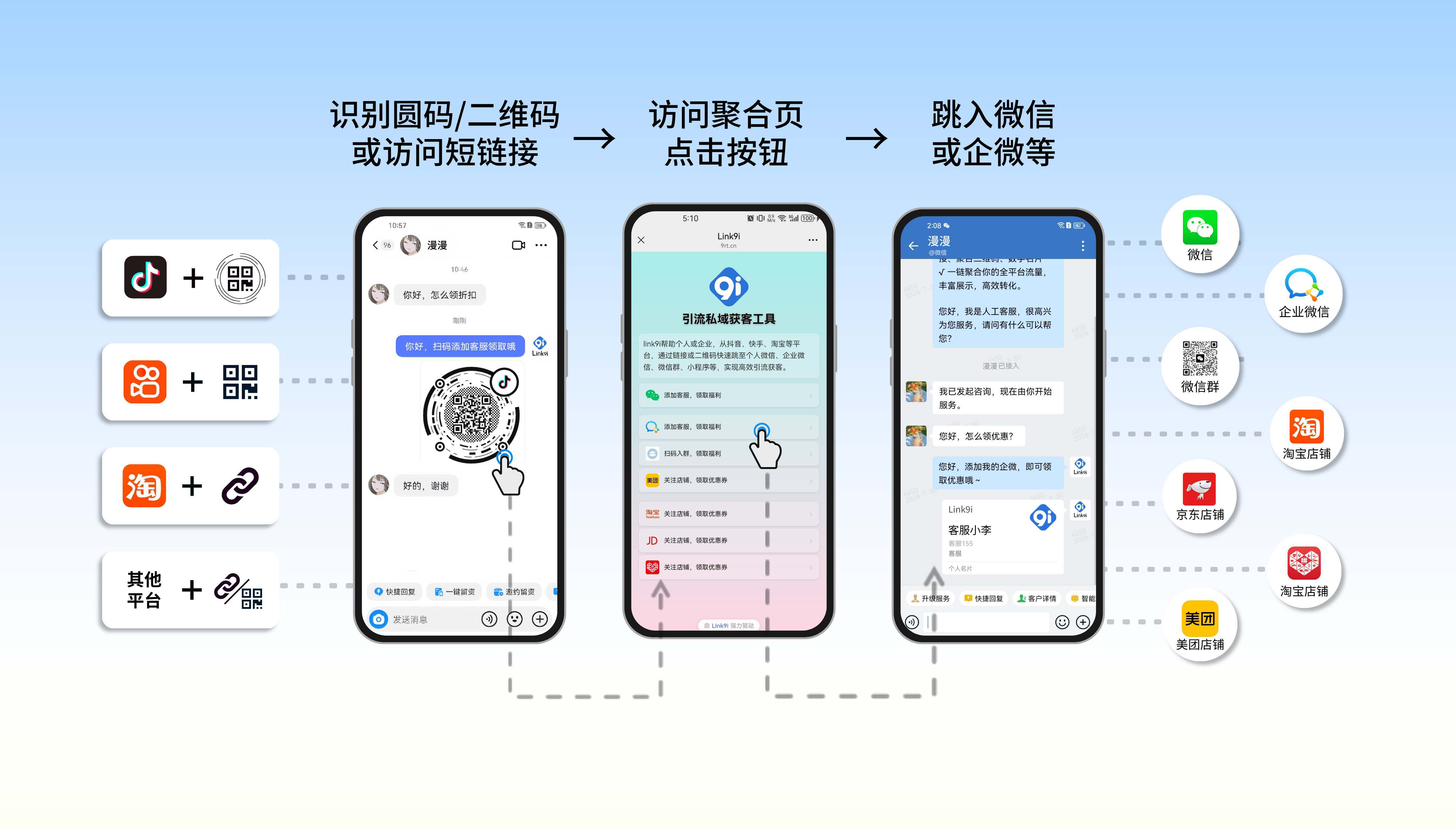 Link9i 圆码的应用场景有哪些？抖音引流微信企私域实战场景